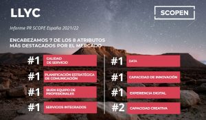 Estudios 