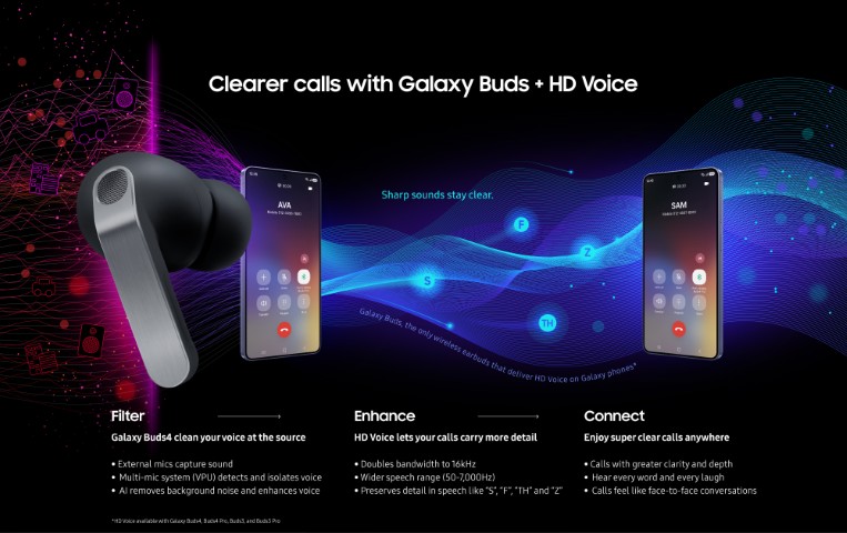 La serie Galaxy Buds4 eleva la claridad de las llamadas con tecnología HD Voice