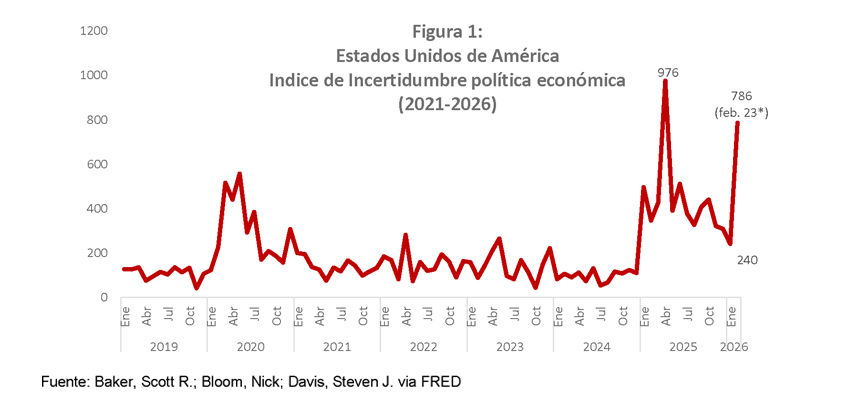 Economía dominicana enfrenta nuevos desafíos en un escenario global de creciente incertidumbre
