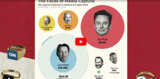¿Por qué los magnates tecnológicos están comprando medios?