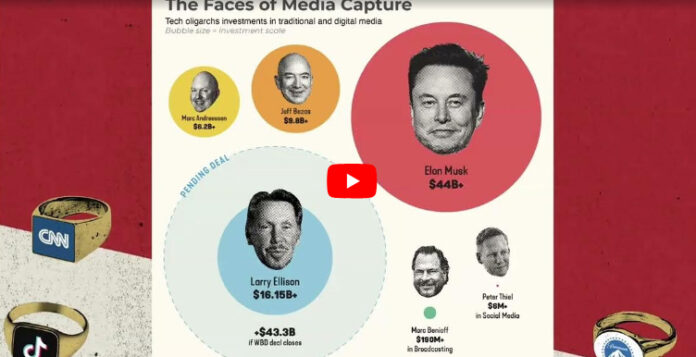 ¿Por qué los magnates tecnológicos están comprando medios?
