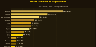 Más de mil mujeres de distintos países se postulan al Premio Mujeres que Inspiran 2026