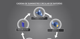 Samsung impulsa iniciativas de economía circular para promover un consumo tecnológico más responsable