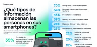 El celular ya desplazó al computador