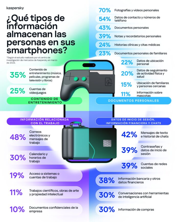 Tipos de información que almacenan las personas El celular ya desplazó al computador
